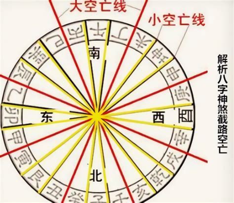 截空化解|截空星解析：如何应对挫折与机遇